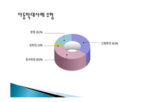 아동학대 예방을 위한 실천과제-12