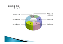 아동학대 예방을 위한 실천과제-13