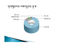 아동학대 예방을 위한 실천과제-14