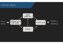 수렴 이론 레포트-6