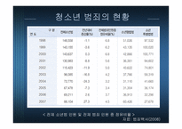 청소년 비행 감소를 위한 가족관계 강화-12