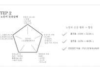 노인복지론 노인과 건강보장-5