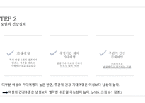 노인복지론 노인과 건강보장-6