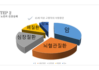 노인복지론 노인과 건강보장-7