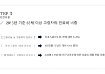 노인복지론 노인과 건강보장-10