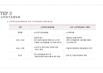 노인복지론 노인과 건강보장-12