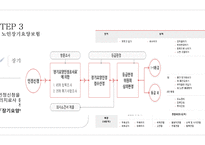 노인복지론 노인과 건강보장-14