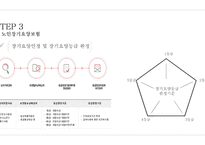 노인복지론 노인과 건강보장-15