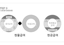 노인복지론 노인과 건강보장-17