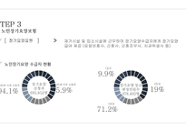 노인복지론 노인과 건강보장-19