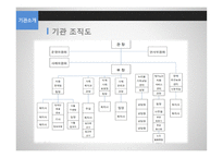 계양 종합사회복지관과 미추홀 종합사회복지관 기관 분석 보고서-15