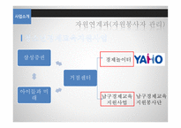 계양 종합사회복지관과 미추홀 종합사회복지관 기관 분석 보고서-17