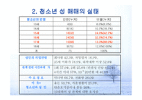 청소년 성매매보고서-4