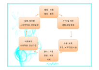 교정 복지론 교정복지법의 의의와 필요성 상담이론 및 기법-6