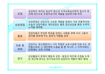 교정 복지론 교정복지법의 의의와 필요성 상담이론 및 기법-14