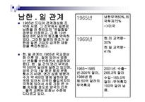 한일관계사 조고 서보고서-6