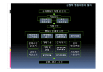 긍정적 행동지원 Positive Behavior Support-7