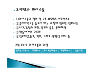 관계론과 면접론 사회복지 실천론-18