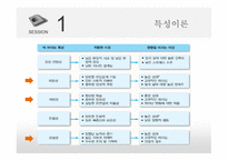 애플의 리더십 특성 이론 행동 이론 상황 적합 이론 카리스마 이론 복사본-5
