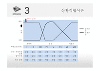 애플의 리더십 특성 이론 행동 이론 상황 적합 이론 카리스마 이론 복사본-13
