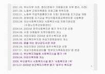 사회복지현장실습 부산 종합사회복지관-5