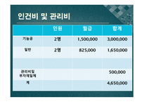 떡 카페 창업 사업계획서-5