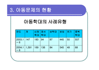 아동보육 학대 문제와 사회복지-7