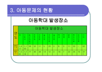 아동보육 학대 문제와 사회복지-8