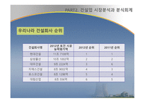 건축 분식학개론 건설업계 의회계 이슈-17