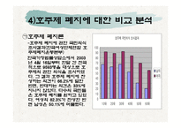 호주제 폐지 여성아동 가족복지 측면에서-9