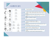 수입통관 의미절 차 수입신고 구비서류 수입물품검사-4