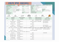 수입통관 의미절 차 수입신고 구비서류 수입물품검사-18