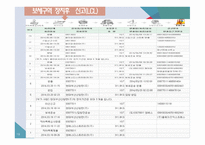 수입통관 의미절 차 수입신고 구비서류 수입물품검사-20
