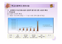 학교 사회복지의 과제와 전망-13