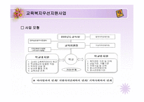 학교 사회복지의 과제와 전망-16