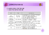 학교 사회복지의 과제와 전망-19