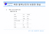 소수자 인권문제 보고서-9