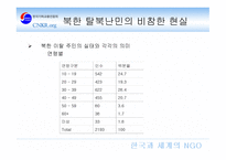 소수자 인권문제 보고서-10