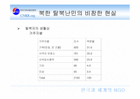 소수자 인권문제 보고서-12