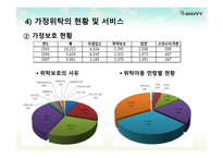 가정위탁 및 입양 서비스_가정위탁 및 입양 서비스3-9
