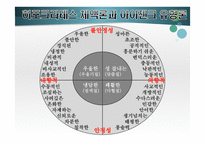 생물학적 유형론과 성격의 5 요인 모델-6