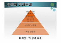 생물학적 유형론과 성격의 5 요인 모델-10