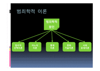 특수 범죄론 금융범죄-6