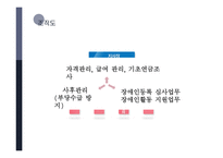 사회 보장론 국민연금-5