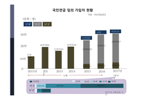 사회 보장론 국민연금-8
