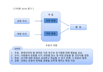 상담심리학 인간관 상담심리학 인간관-6