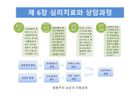 상담심리학 인간관 상담심리학 인간관-11