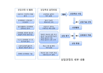 상담심리학 인간관 상담심리학 인간관-12