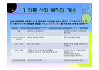 의료사회복지 레포트-3