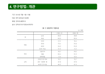 인터넷 이용자의 뉴스 이용 레퍼토리와 사회 정치참여-7